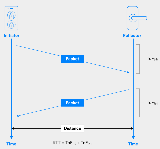 Weekly Insights: What Upgrades Does Bluetooth 6.0 Bring and What Are Its Benefits?