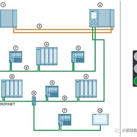 Siemens AI for PLC Code Writing: Deep Integration with TIA Portal for Automated PLC Code Generation