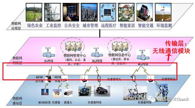 Introduction to Wireless Communication Chip and Module Manufacturers and Their Industry Chain Summary