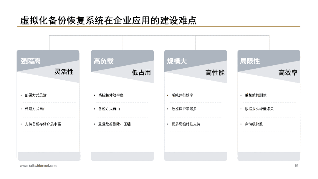 Reference for Building a Virtual Backup and Recovery System | PPT Materials