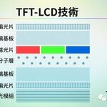 Industry News | Understanding the Latest Technologies: Micro LED, Mini LED, and Micro OLED