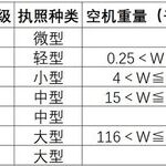Implementation of New Drone Regulations in 2024: How to Operate Agricultural Drones Legally and Compliantly