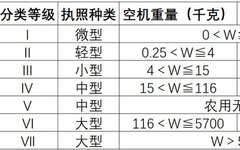 Implementation of New Drone Regulations in 2024: How to Operate Agricultural Drones Legally and Compliantly