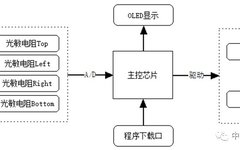 Design of an Intelligent Car for Robotics Education