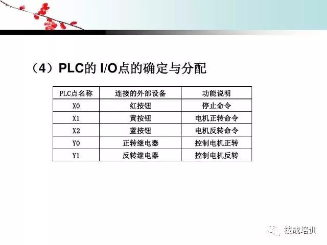 Learn PLC Here! 7 Basic Instructions + 4 Programming Examples