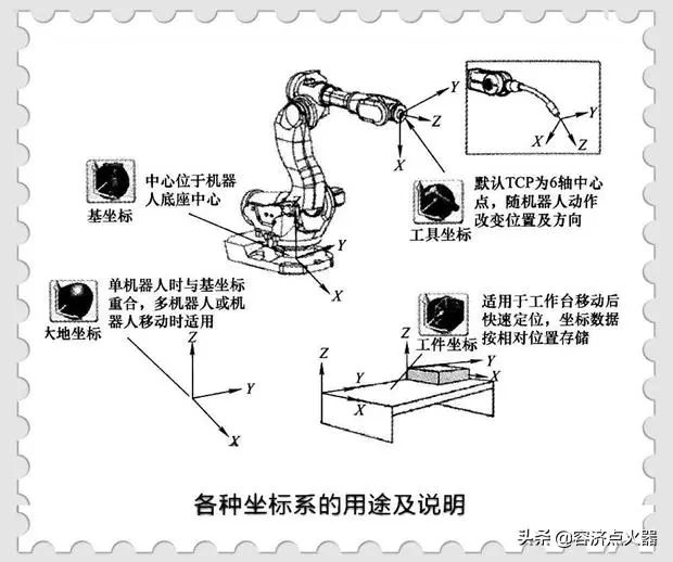 How Do Robots Achieve Control? Understanding the Components of Their Controllers