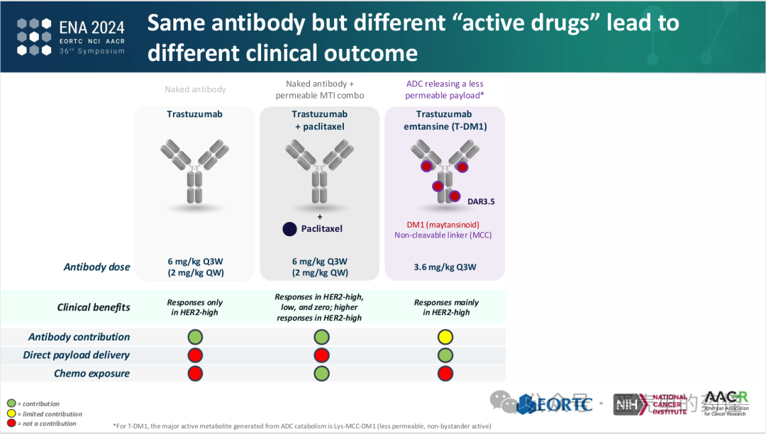 Beyond ADC Target Expression: Understanding ADC Characteristics and Pharmacology