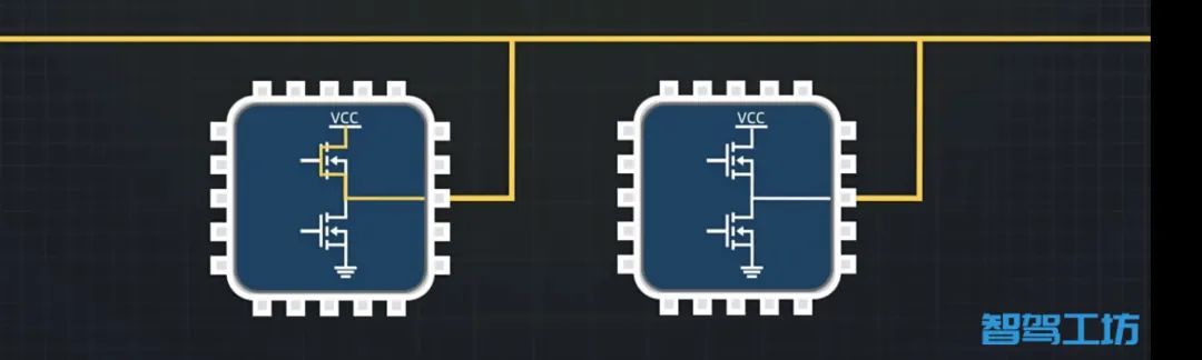 I2C Bus Communication Protocol