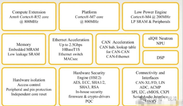 NXP Launches World's First 16nm Automotive MCU with Integrated MRAM, Making OTA Updates Faster than Smartphones! Transform Your Car into a Smart Cockpit Instantly! Is This the Opportunity for Chinese Chips to Overtake?