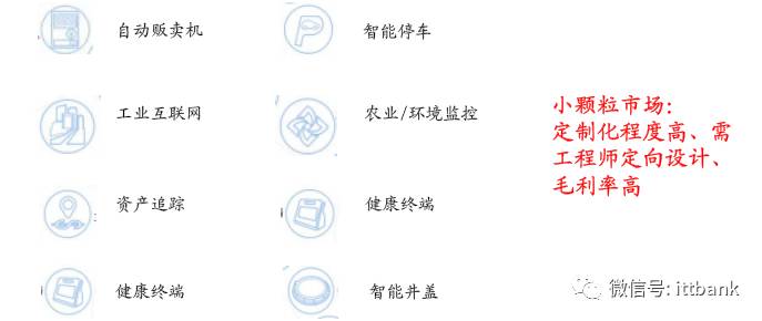 Introduction to Wireless Communication Chip and Module Manufacturers and Their Industry Chain Summary