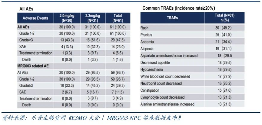 Comprehensive Overview of Lepu Biopharma's ADC Drugs