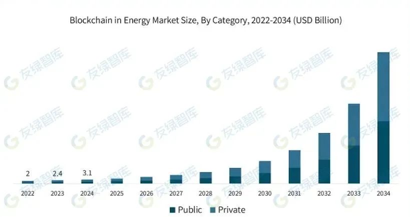 Top 10 Renewable Energy Trends and Innovations for 2025