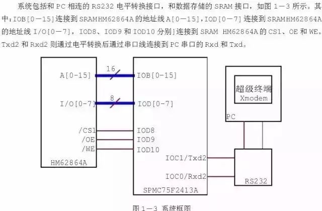In-Depth Analysis of RS232, RS485, Serial Ports & Handshaking