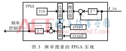 Design of a Wideband Ultrasonic Power Supply Frequency Tracking System Based on FPGA