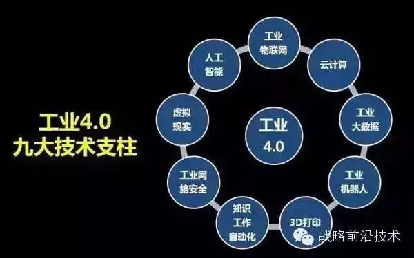 The Nine Pillars of Industry 4.0 and the Three Major Benefit Areas