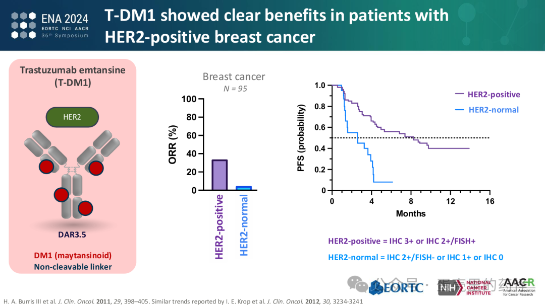 Beyond ADC Target Expression: Understanding ADC Characteristics and Pharmacology