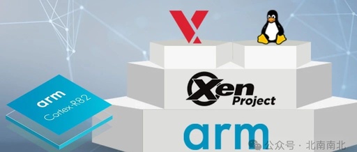 Running VxWorks on Arm Cortex-R82