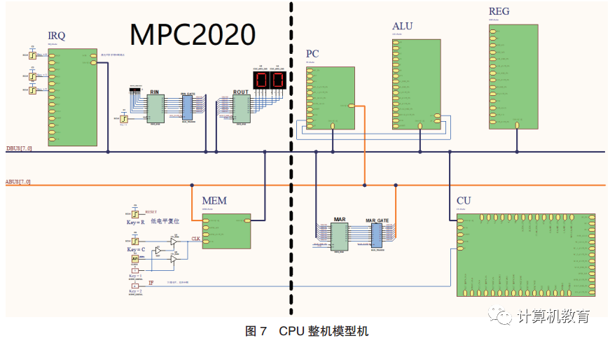 CPU Simulation Design and Practice Based on Dream Logic