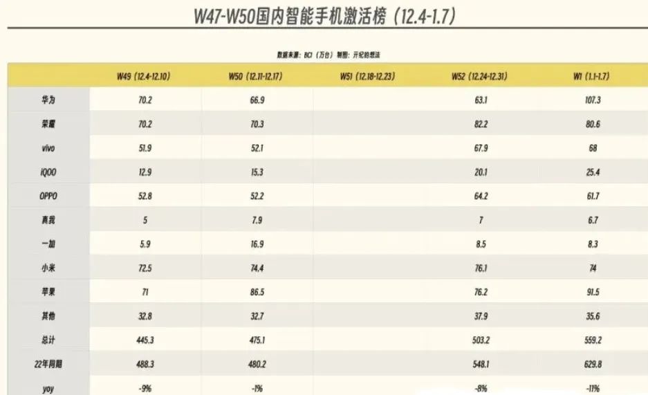 An In-Depth Look at Huawei's Self-Developed Kirin 9000W