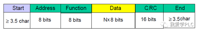 MODBUS Communication Function of Siemens S7-200 Series PLC (Part 1)
