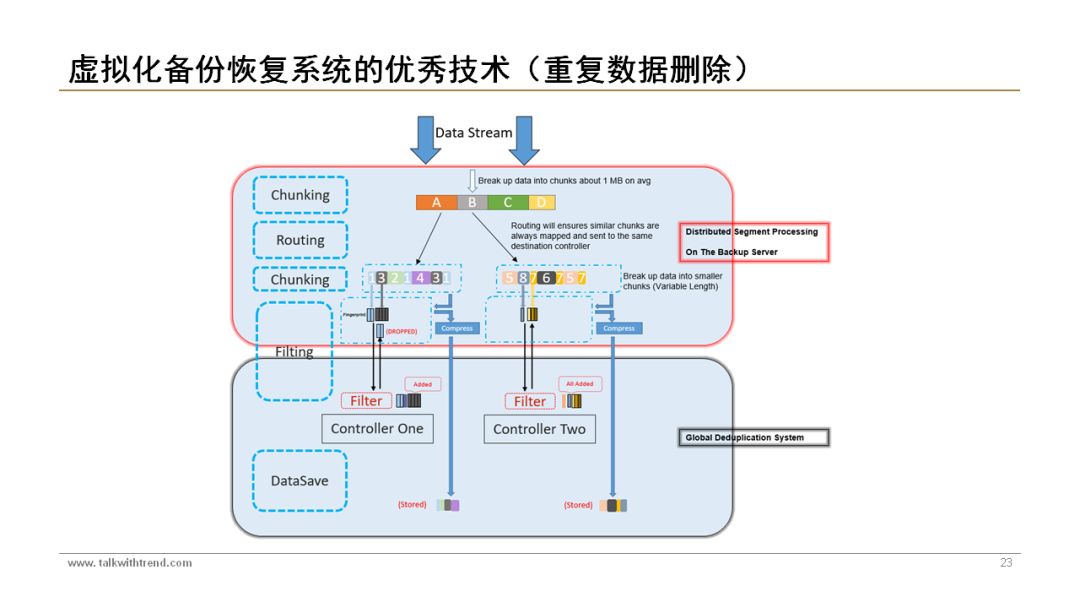 Reference for Building a Virtual Backup and Recovery System | PPT Materials