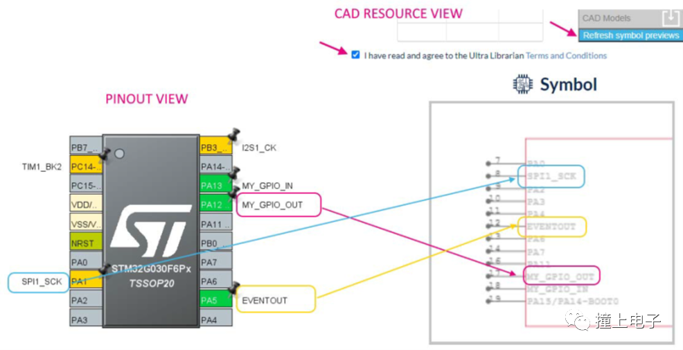 Introduction to STM32CubeMX: Power Consumption Calculation, Middleware, CAD View, and More