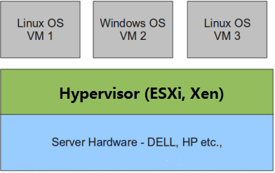 Virtualization - Mastering OpenStack in 5 Minutes a Day (Part 2)