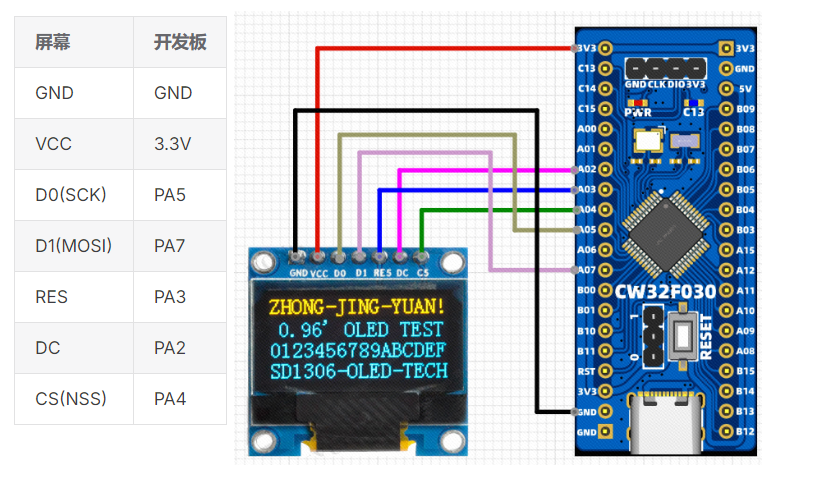 Using the CW32 Module with a 0.96-inch SPI Monochrome Screen