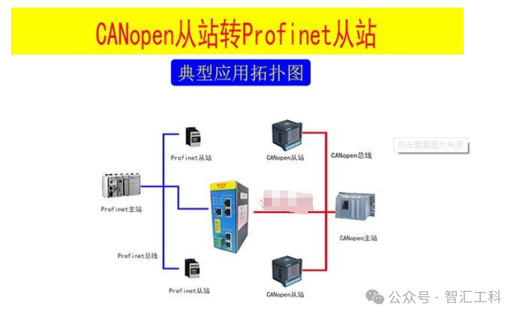 Connecting Low Voltage Servo Systems via CANOpen to PROFINET Gateway