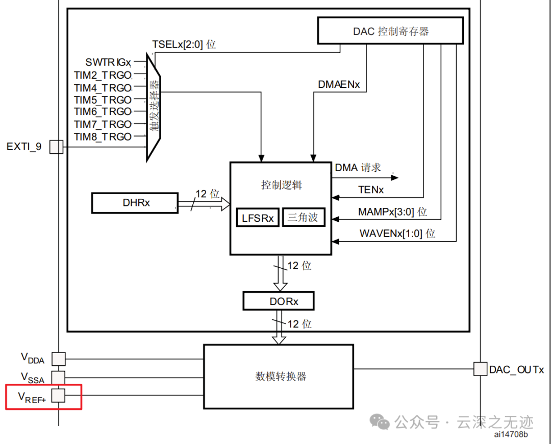 The Role of ADC Reference Pins