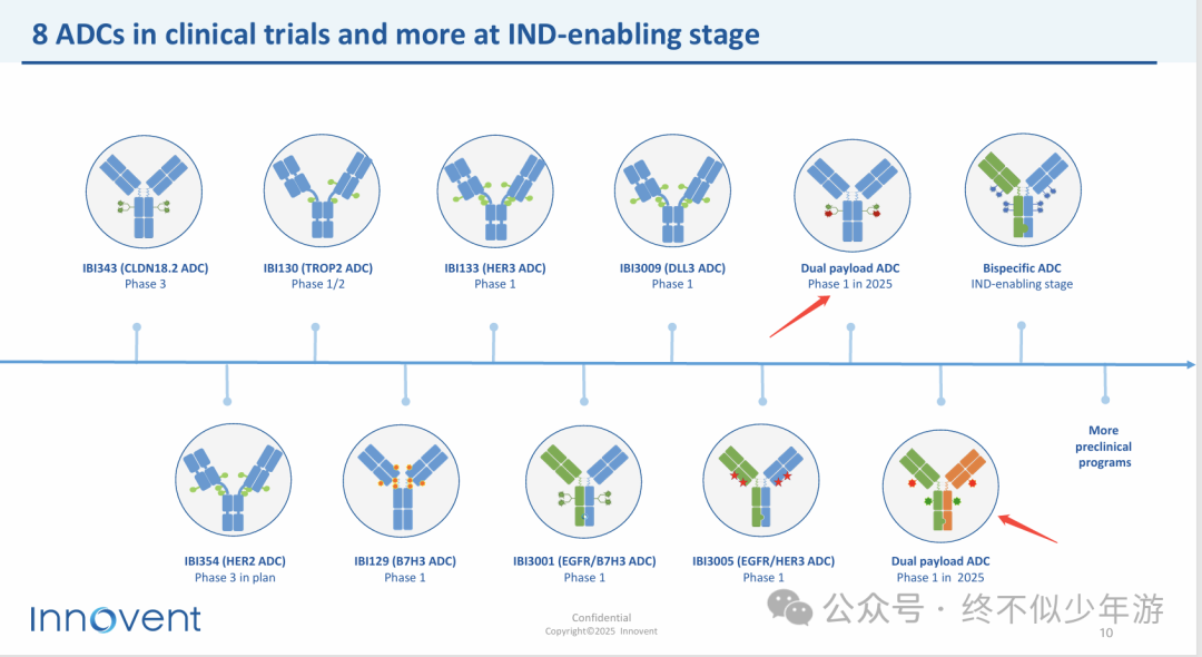 Summary of Dual Payload ADCs at AACR