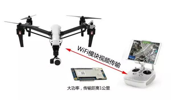 The Role of Serial WiFi Modules and Their Application Scenarios