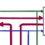 An Introduction to SPI