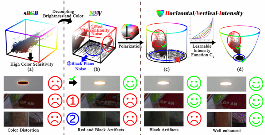 Northwestern Polytechnical University Computer Science Student Yan Qingsen's Paper Tops CVPR! How Top Class Student Feng Yixu Deciphered the "Dark Code"