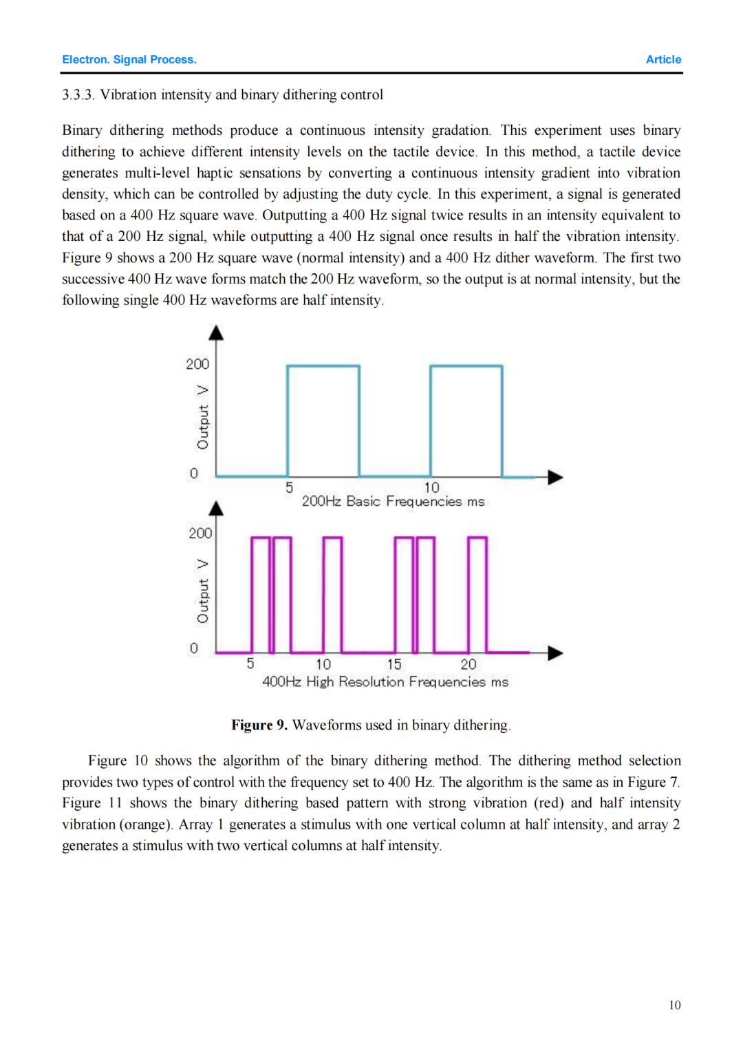 Recommended Paper: Research on a Tactile Display Drive System Based on SPI Communication and Piezoelectric Driver IC