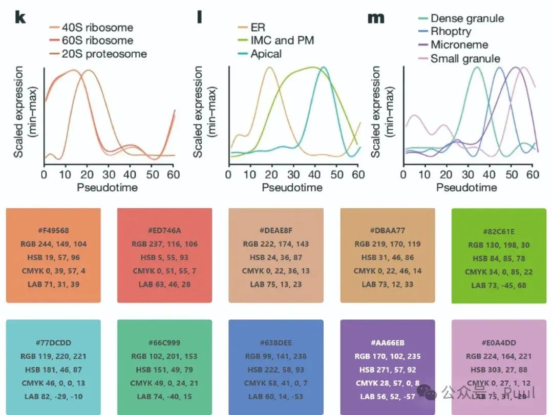 Color Matching in Papers: Learning from Top Journals (Nature Edition)