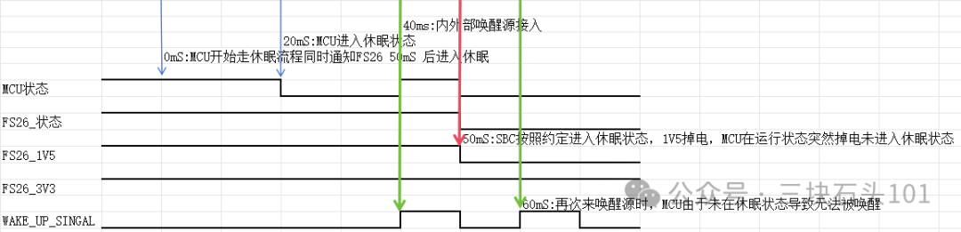 Optimization Guide for Hardware Compatibility Design of NXP S32K324 and S32K328