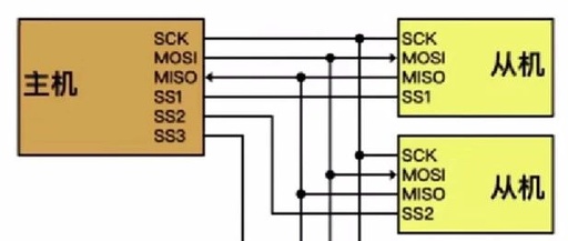 Understanding SPI Communication (1)