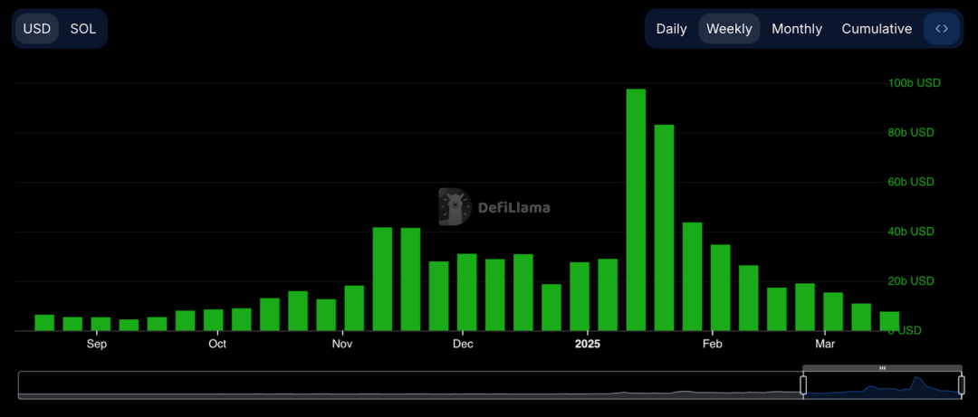 Analysis of the Rejected SIMD 0228 Proposal: Solana's Growing Pains and Transformation