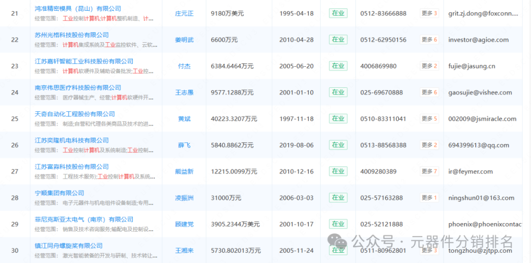 2025 Industrial Computer (Jiangsu) Related Industry Chain Company Summary