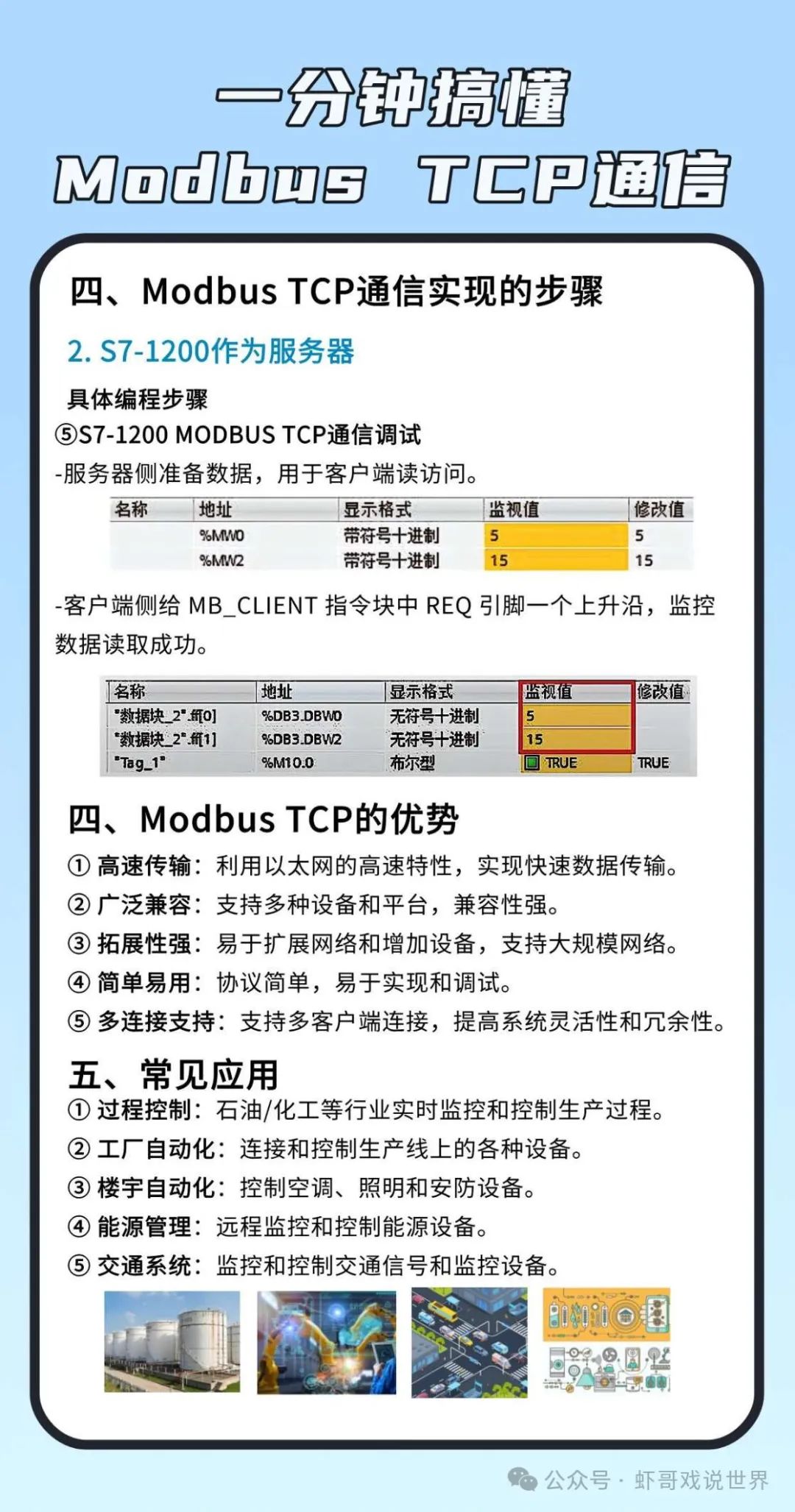 Modbus TCP Protocol Optimization Techniques: Programming Secrets to Improve Communication Efficiency by 200%