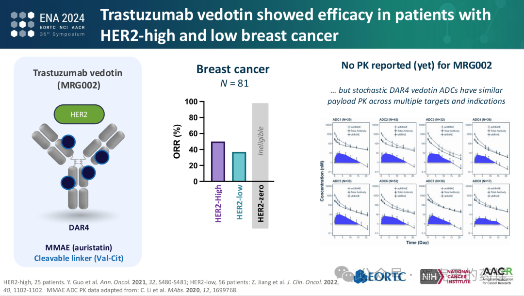Beyond ADC Target Expression: Understanding ADC Characteristics and Pharmacology