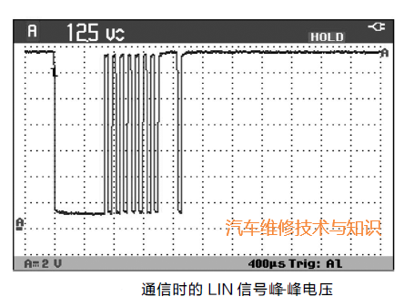 Measurement Methods for LIN Bus Using Oscilloscope and Multimeter