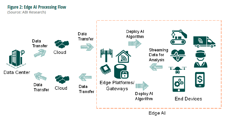 2025 Edge AI Report: Real-Time Autonomous Intelligence, From Paradigm Innovation to the Technological Foundation of AI Hardware