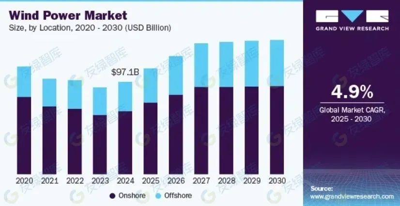 Top 10 Renewable Energy Trends and Innovations for 2025
