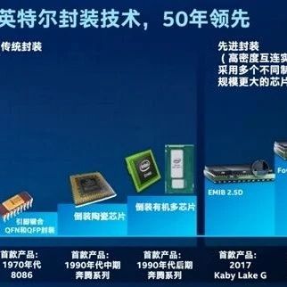Intel's Advanced Packaging: The Technical Force Behind Efficient Integration of AI Chips