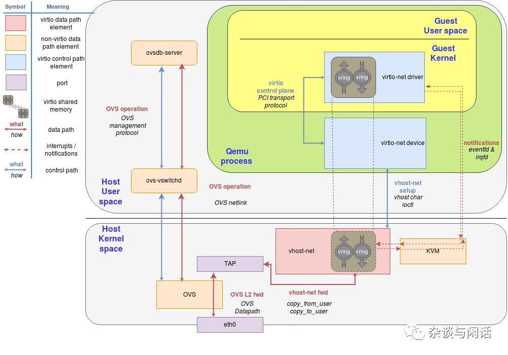 Cloud Computing Virtualization: This Article is All You Need!