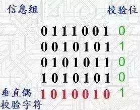 In-Depth Analysis of RS232, RS485, Serial Ports & Handshaking