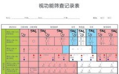 Common Visual Function Testing Devices and Training Equipment (Including Functions and Principles)
