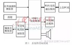 Study Notes: Embedded Technology (3): Design and Implementation of an Infusion Monitoring System Based on STM32
